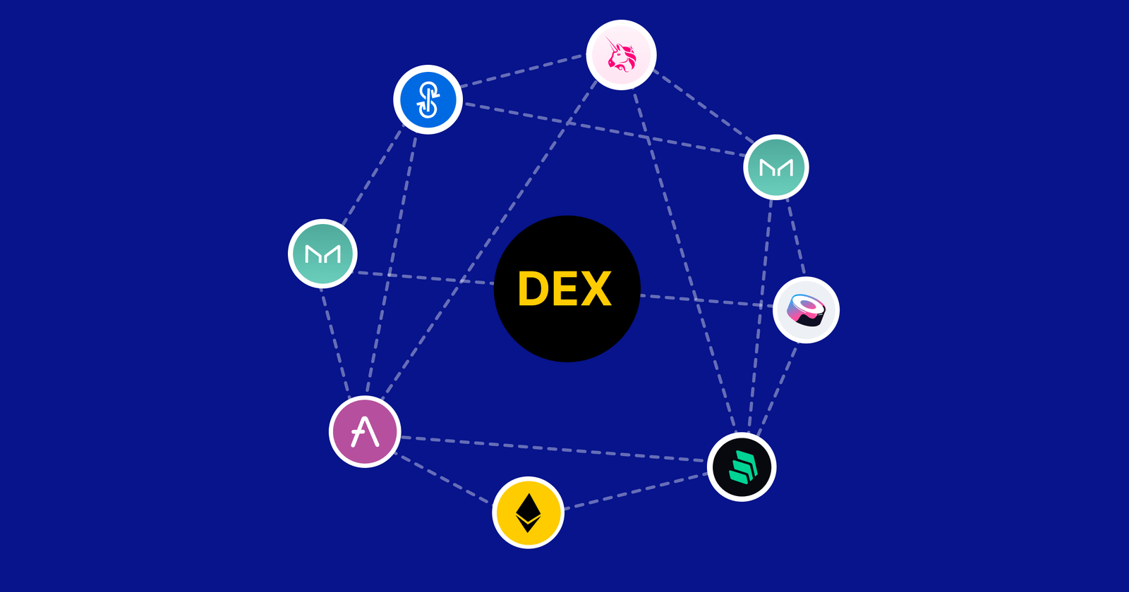 بهترین صرافی های غیرمتمرکز DEX برای ایرانیان