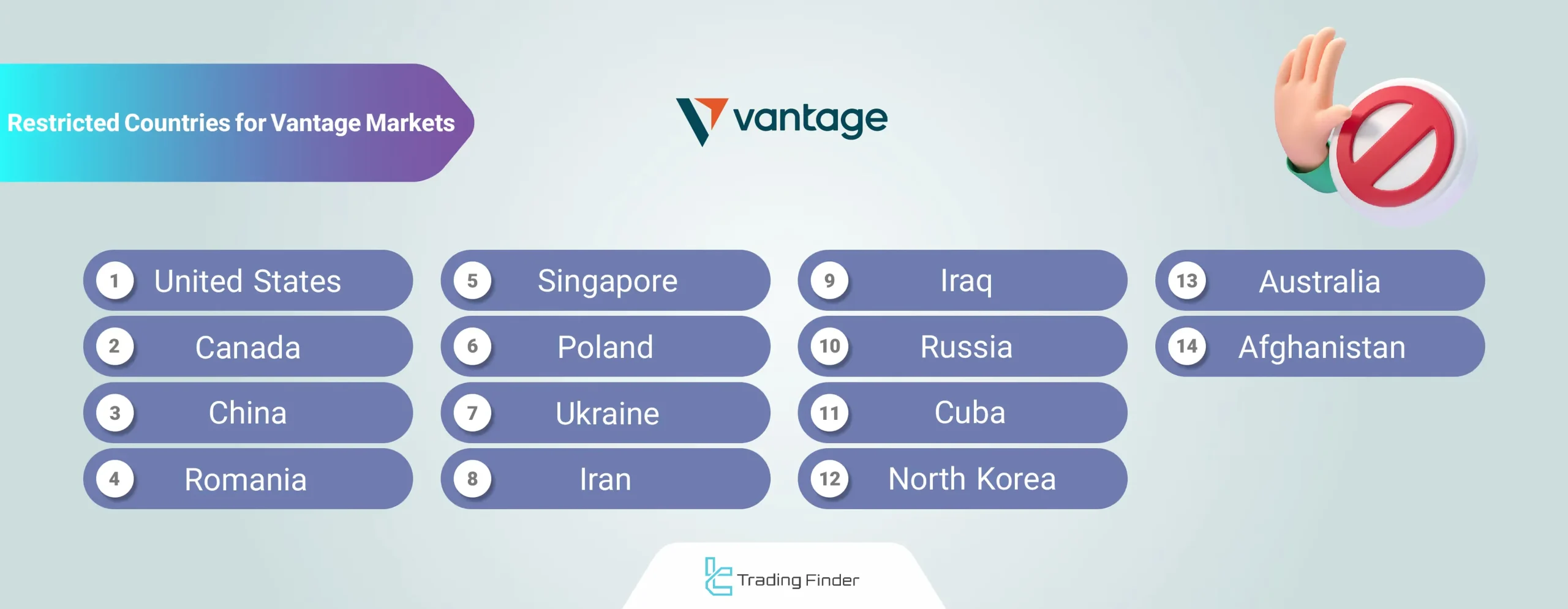 بروکر ونتیج Vantage Markets :ثبت نام ،احراز هویت و وریفای تضمینی کاربران ایرانی