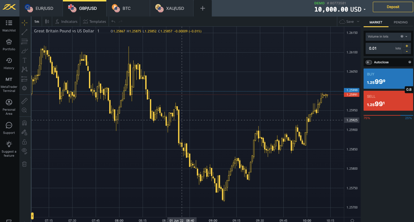 احراز هویت بروکر اکسنس؛روش حل مشکل KYC در Exness