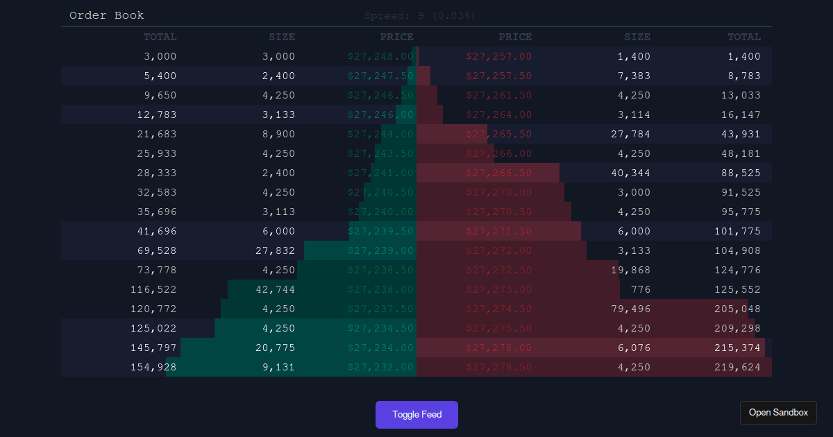 اوردر بوک (Order Book) در بایننس چیست؟
