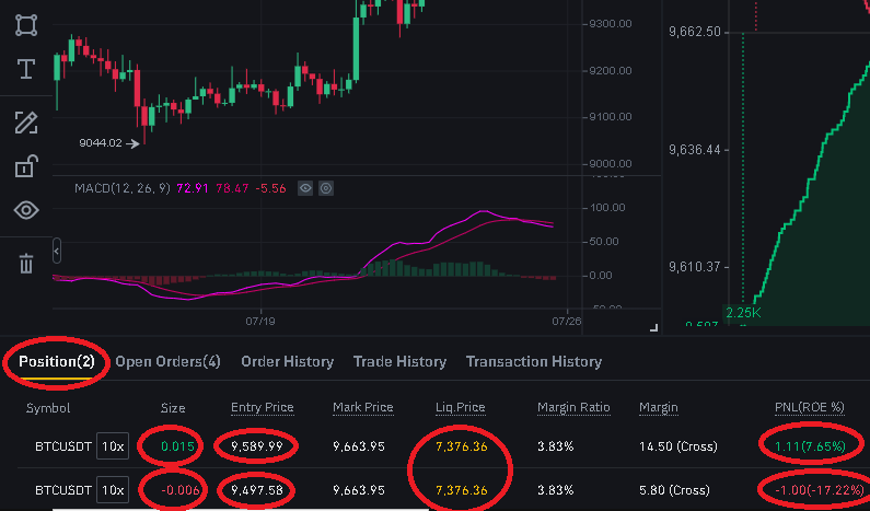 آموزش حالت هدج Hedge Mode در صرافی بایننس Binance