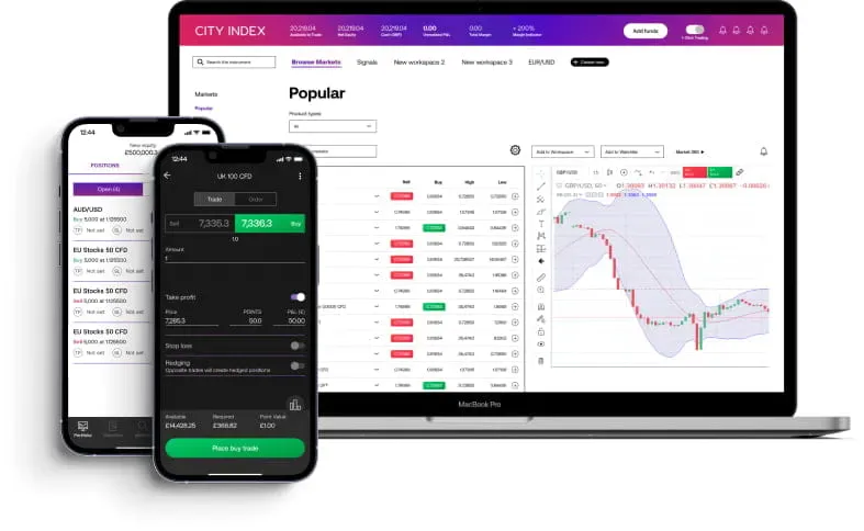 افتتاح حساب،وریفای و احراز هویت در بروکر City Index