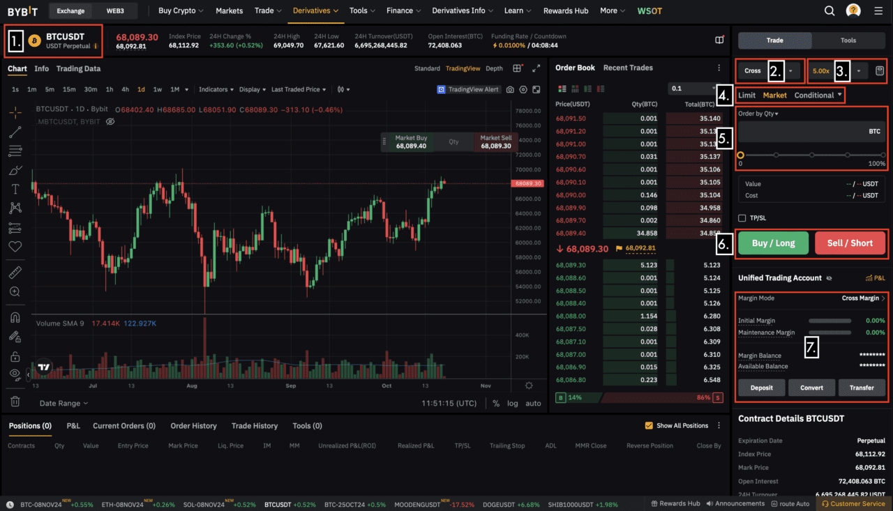 آیا Bybit اهرم یا لوریج ارائه میدهد؟