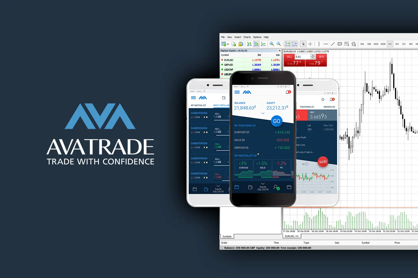 افتتاح حساب،وریفای و احراز هویت در AVATRADE
