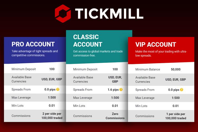 بروکر تیک میل Tickmill :افتتاح حساب،وریفای و احراز هویت تضمینی در ایران
