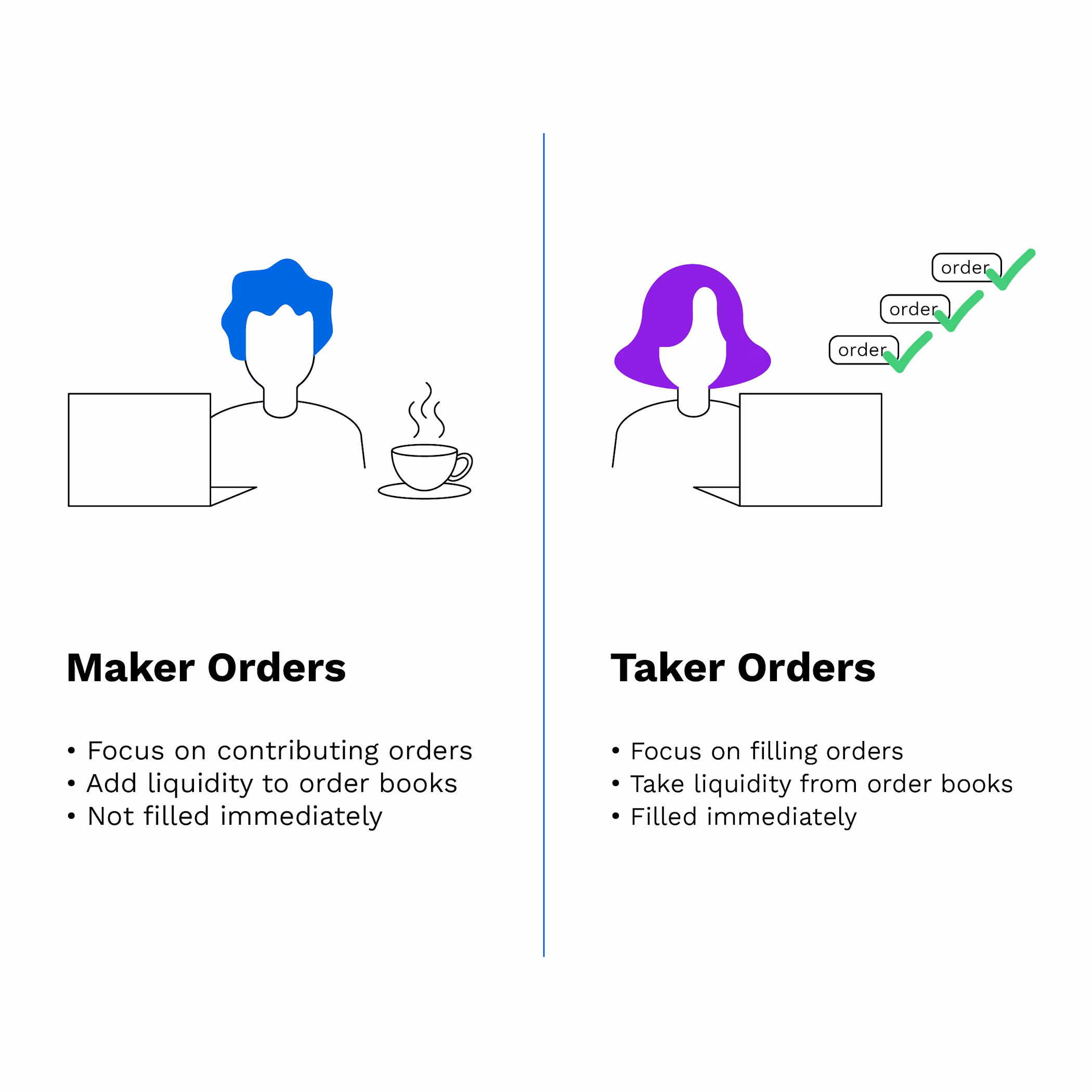 تفاوت کارمزد میکر و تیکر چیست؟برسی تخصصی Maker & Taker