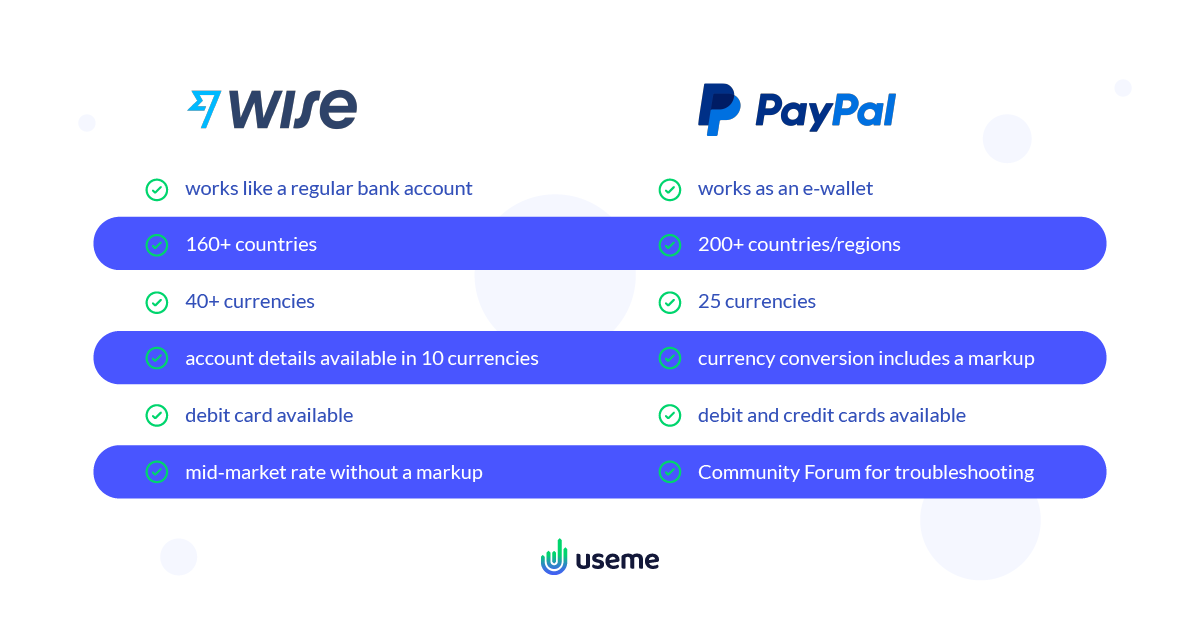 آیا وایز جایگزین مناسبی برای پی‌پال است؟ مقایسه کامل