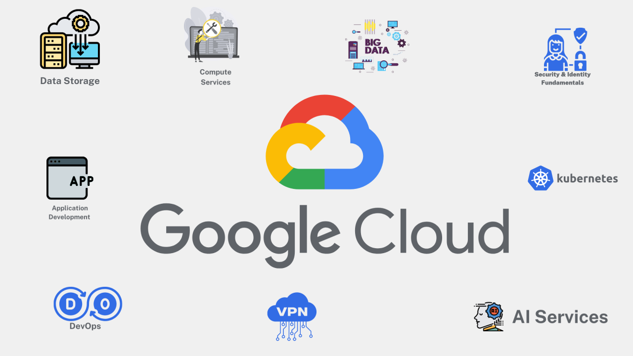 خرید اکانت گوگل کلود google cloud :ساخت اکانت گوگل کلود تضمینی
