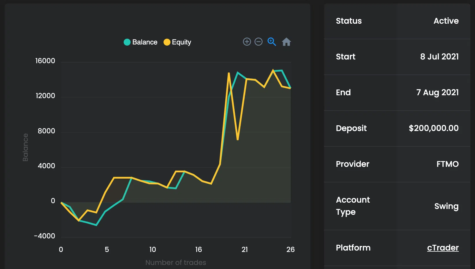 آیا FTMO به ایرانی‌ها خدمات می‌دهد؟ بررسی کامل شرایط و محدودیت‌ها