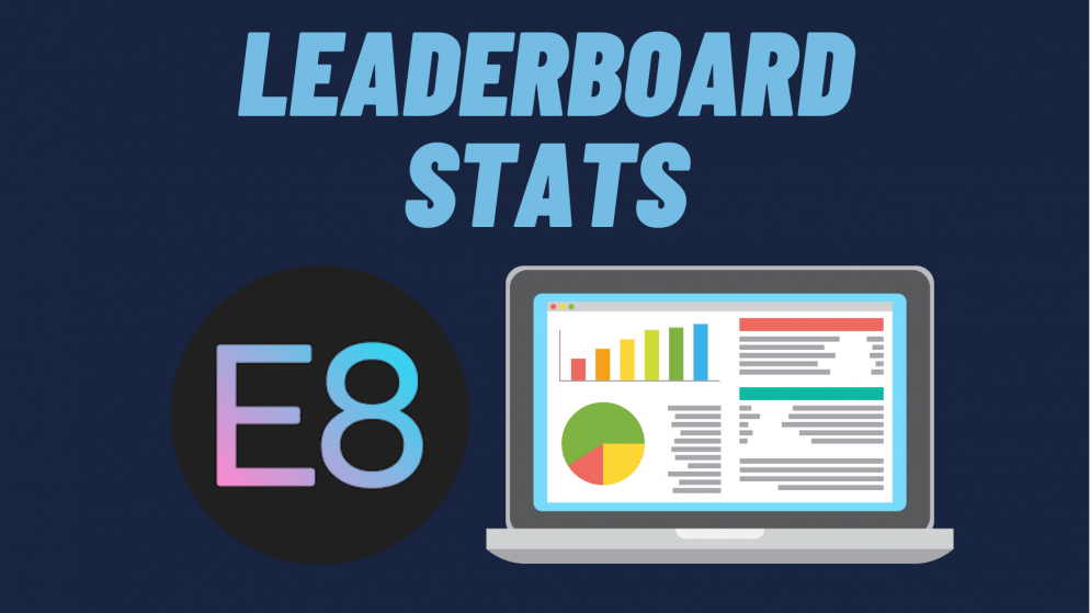 پراپ فرم E8 Markets :احراز هویت و وریفای تضمینی اکانت