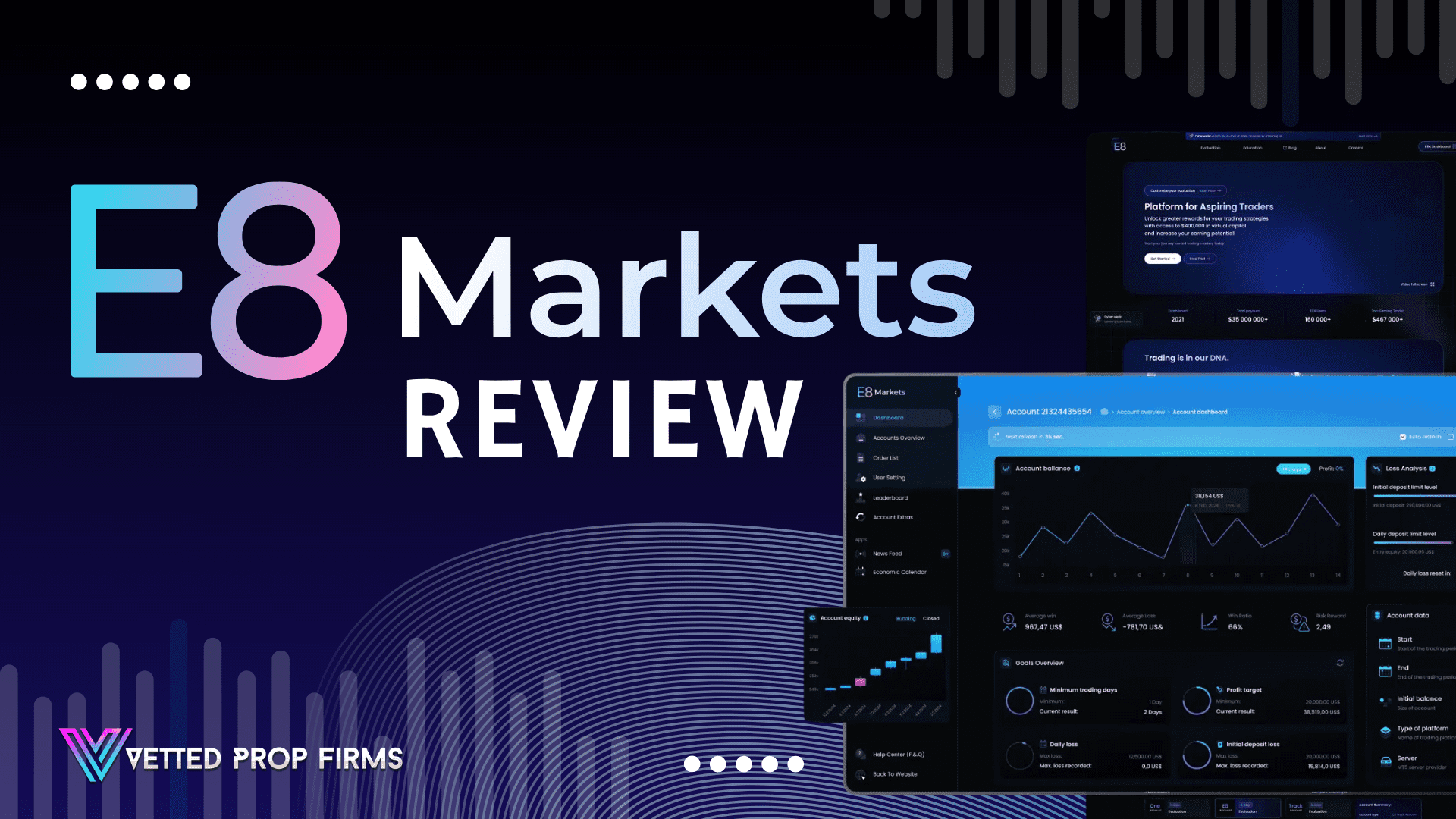 پراپ فرم E8 Markets :احراز هویت و وریفای تضمینی اکانت