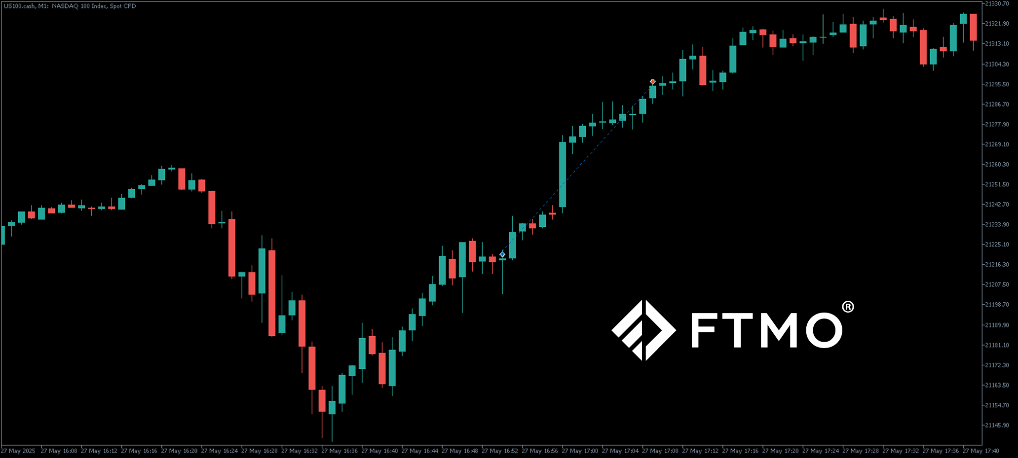 قوانین پراپ FTMO؛10 قانون طلایی پراپ FTMO که قبل از شروع چالش