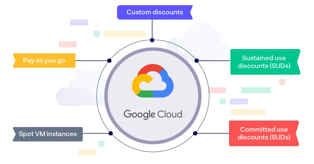 خرید اکانت گوگل کلود google cloud :ساخت اکانت گوگل کلود تضمینی