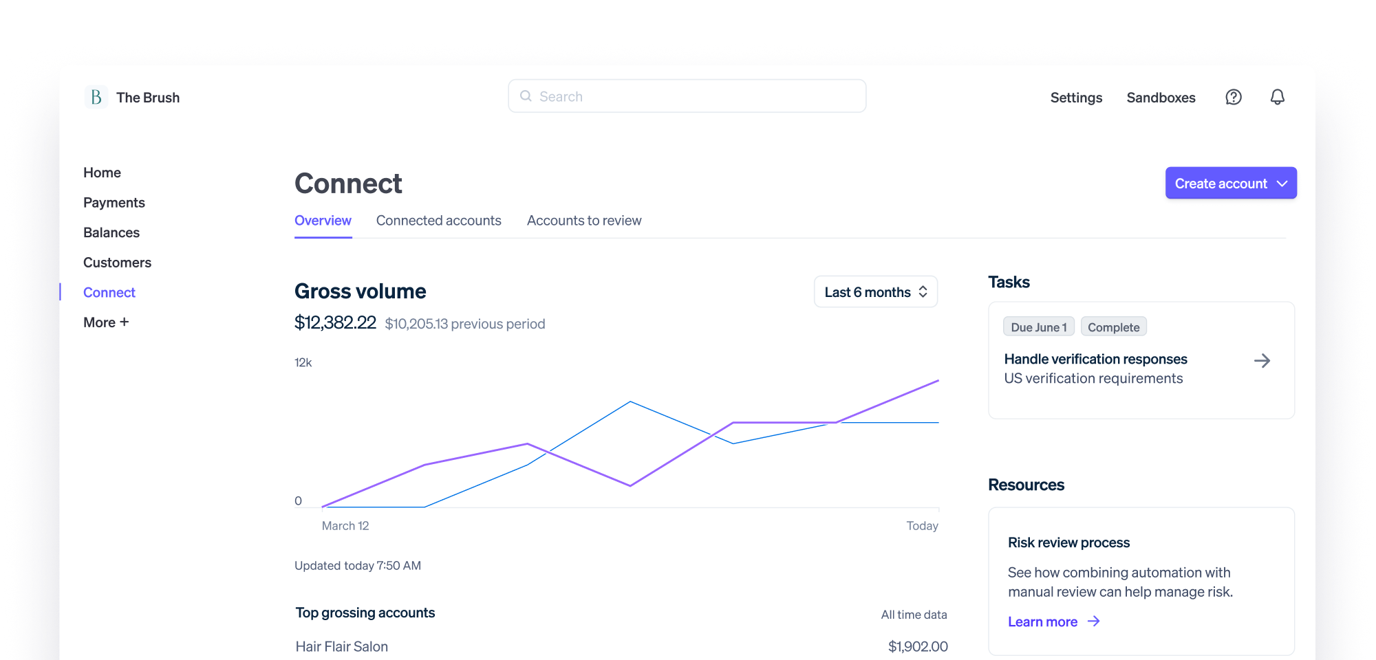 خرید اکانت وریفای شده استریپ stripe :افتتاح حساب و گرفتن درگاه پرداخت