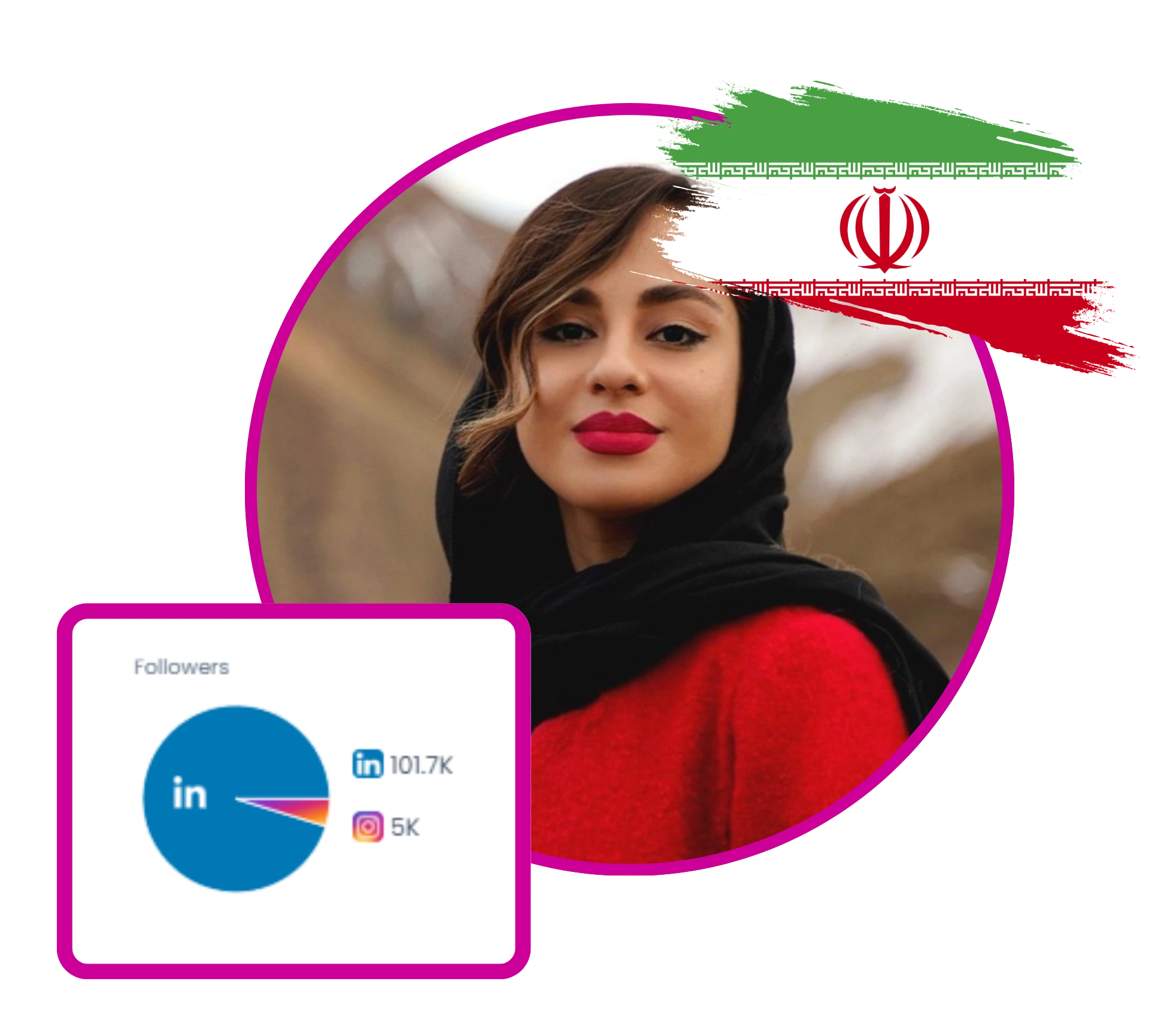 ساخت اکانت لینکدین در ایران :ثبت نام و افتتاح حساب کامل