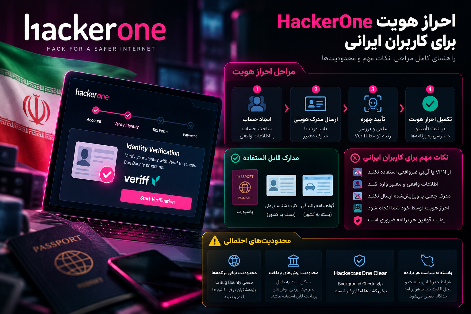 احراز هویت هکروان HackerOne |ثبت نام و وریفای اکانت ایرانیان